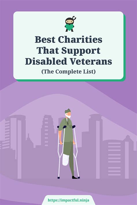 9 Best Charities for Veterans (Complete 2024 List).